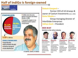 Half of IndiGo is foreign-owned
Rakesh Gangwal –
Former CEO of US Airways &
owner of Caelum Investments (LLC, USA)
Rahul Bhatia –
Group managing director of
InterGlobe Enterprises
Aditya Gosh – President
 