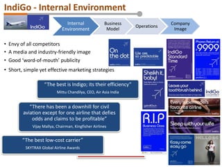 Internal
Environment
Business
Model
Operations
Company
Image
• Envy of all competitors
“The best is Indigo; its their efficiency”
Mittu Chandilya, CEO, Air Asia India
“The best low-cost carrier”
SKYTRAX Global Airline Awards
“There has been a downhill for civil
aviation except for one airline that defies
odds and claims to be profitable”
Vijay Mallya, Chairman, Kingfisher Airlines
• A media and industry-friendly image
• Good ‘word-of-mouth’ publicity
• Short, simple yet effective marketing strategies
IndiGo - Internal Environment
 