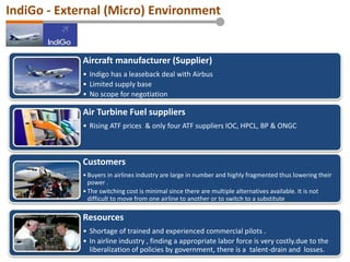 Aircraft manufacturer (Supplier)
• Indigo has a leaseback deal with Airbus
• Limited supply base
• No scope for negotiation
Air Turbine Fuel suppliers
• Rising ATF prices & only four ATF suppliers IOC, HPCL, BP & ONGC
Customers
•Buyers in airlines industry are large in number and highly fragmented thus lowering their
power .
•The switching cost is minimal since there are multiple alternatives available. It is not
difficult to move from one airline to another or to switch to a substitute
Resources
• Shortage of trained and experienced commercial pilots .
• In airline industry , finding a appropriate labor force is very costly.due to the
liberalization of policies by government, there is a talent-drain and losses.
IndiGo - External (Micro) Environment
 