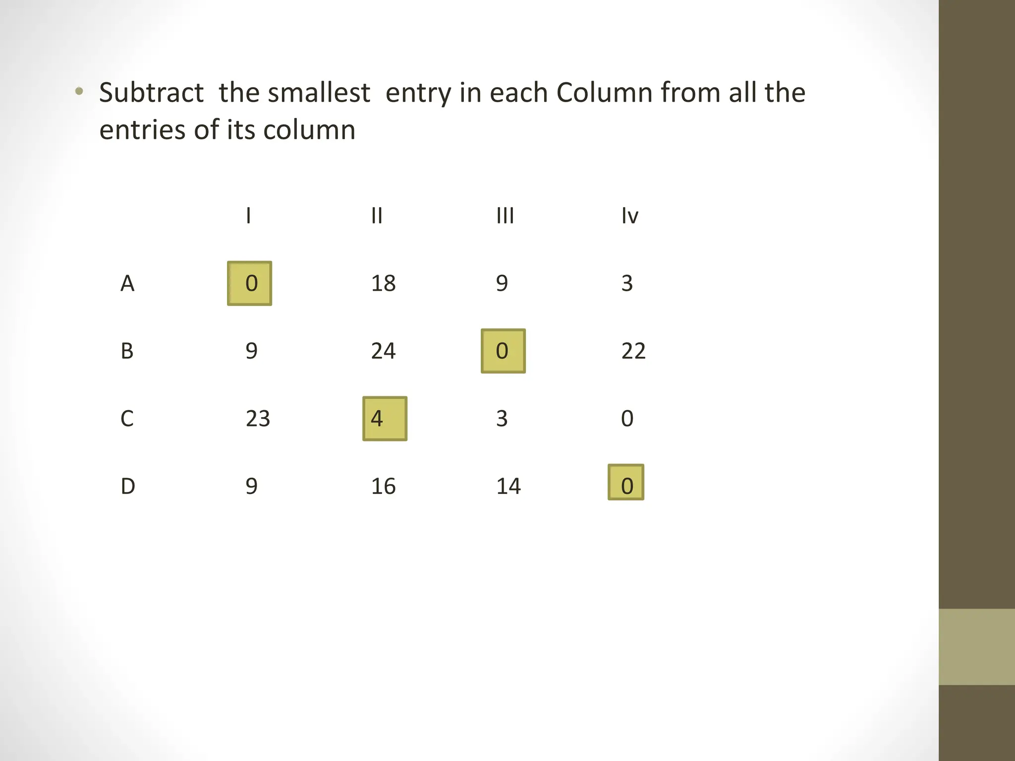 Assignment Problem by using Hungarian Method | PPTX