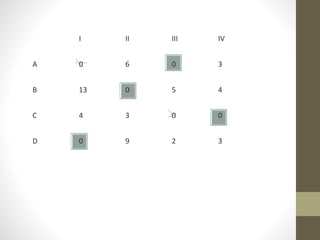 Assignment Problem by using Hungarian Method | PPTX | Technology ...