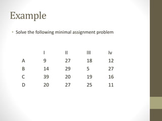 Assignment Problem by using Hungarian Method | PPTX | Technology ...