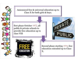 Announced free & universal education up to
Class X for both girls & boys.
first phase October 1972, all
public & private schools to
provide free education up to
class VIII
Second phase starting 1974, free
education extended up to Class
X.
 