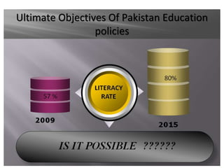 Ultimate Objectives Of Pakistan Education
policies
 