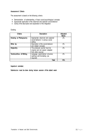 Foundation in Natural and Built Environments 2 | P a g e
Assessment Criteria
The assessment is based on the following criteria:
 Demonstration of understanding of basic social psychological concepts
 Appropriate application of the observed and captured social behavior
 Clarity of the description and explanation of the integration
Grading:
Criteria Description Allocated
Marks
Drawing or Photography Appropriate observed and captured
social behavior in various social
setting
2%
Write Up Description of the social behavior
and related concepts
4%
Originality The produced journal must be
original and not copied / adapted
from other sources
2%
Technicalities of Writing Language (grammatical structure,
spelling) and formatting (as
required)
2%
Total 10%
Important reminder:
Submission must be done during lecture session of the stated week
 