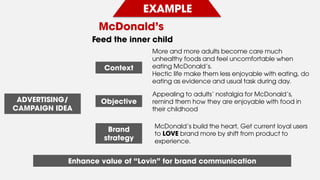 EXAMPLE
McDonald’s
More and more adults become care much
unhealthy foods and feel uncomfortable when
eating McDonald’s.
Hectic life make them less enjoyable with eating, do
eating as evidence and usual task during day.
ADVERTISING/
CAMPAIGN IDEA
Feed the inner child
Appealing to adults’ nostalgia for McDonald’s,
remind them how they are enjoyable with food in
their childhood
Context
Objective
Brand
strategy
McDonald’s build the heart, Get current loyal users
to LOVE brand more by shift from product to
experience.
Enhance value of “Lovin” for brand communication
 