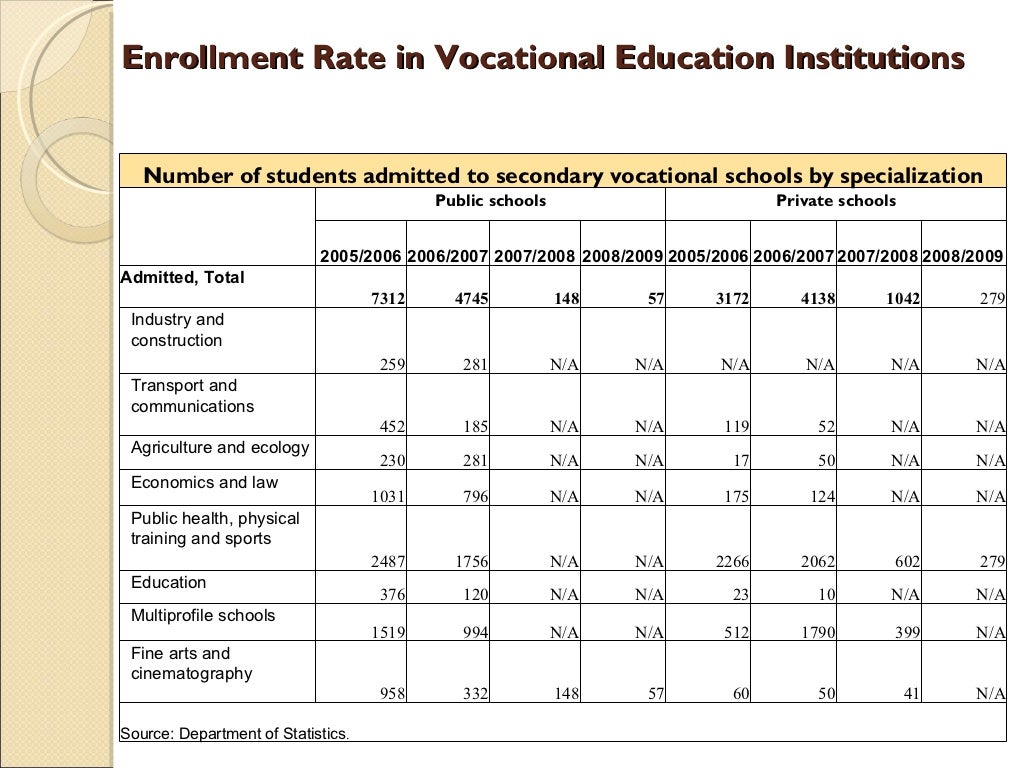 Higher Vocational Education In Georgia Natia Meladze higher-vocational-education-in-georgia-natia-meladze