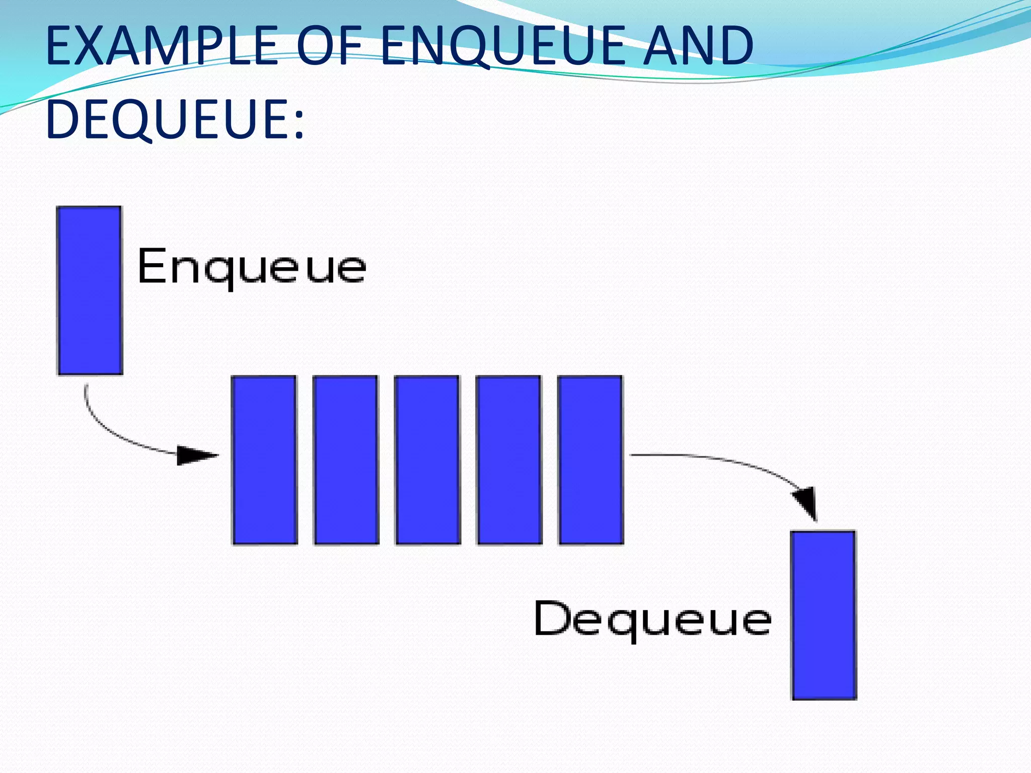FIFO:    In FIFO the first element added to a queue will be the first one to be removed. ENQUEUE:    It is element that are inserted at the rear.DEQUEUE:   It is element that are removed at the front.