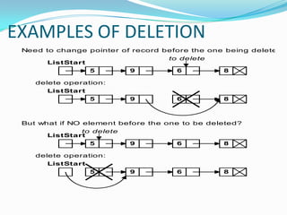 TYPES OF DELETION: SPEEDY DELETIONPROPOSED DELETION