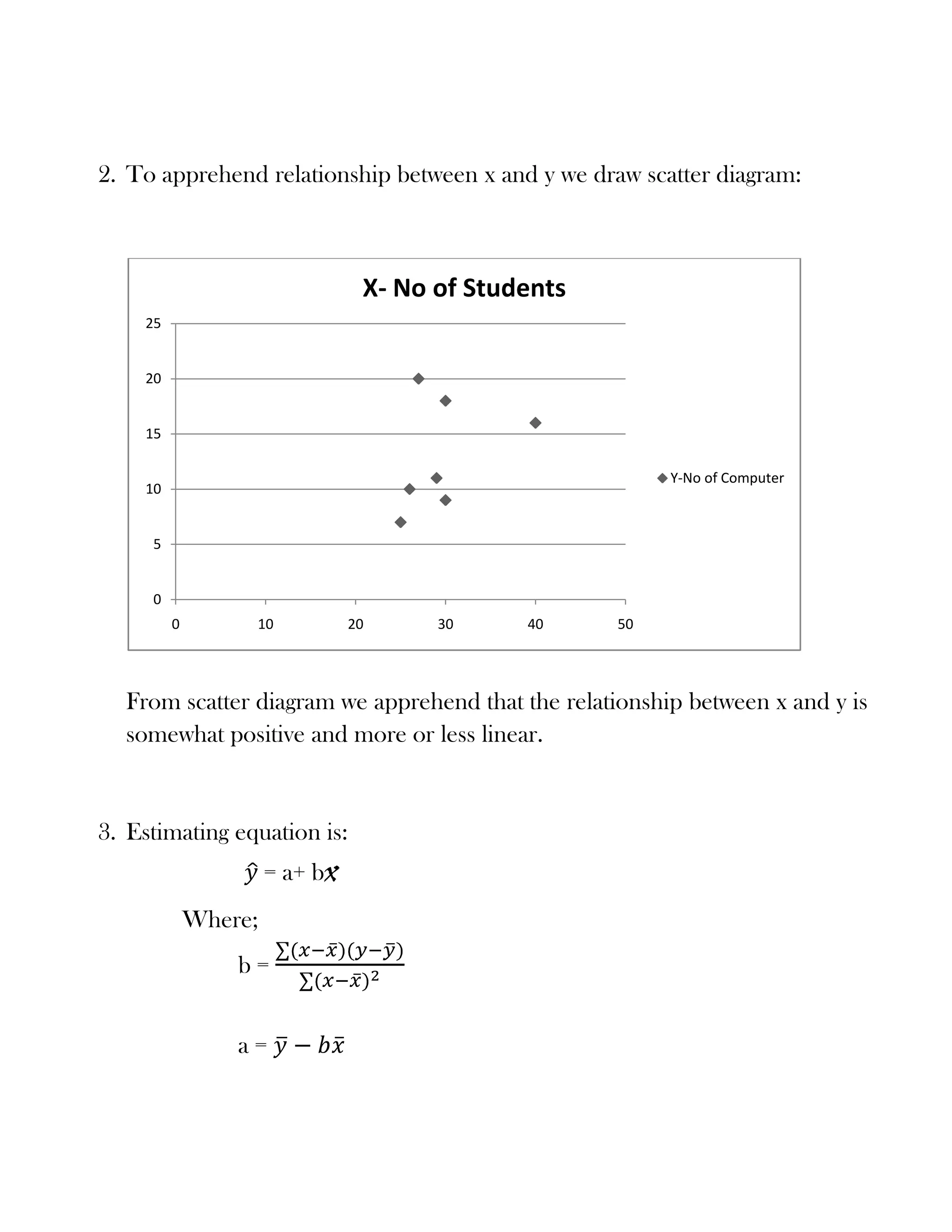 Obtain estimating equation for y and predict y for x=32, and x=26.