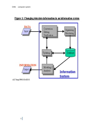 CH#1   computer system




          1
 
