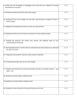 8. Linking your prior knowledge or knowledge of the world with your reading for the better
comprehension of the texts.
1 2 3
9. Checking the predictions about the texts while reading. 1 2 3
10. Practicing the skills and strategies you have been using during your reading for future or
further reading.
1 2 3
11. Applying the knowledge of the texts you read in your daily activities. 1 2 3
12. Skipping the words you do not know the meaning in the texts and keep reading. 1 2 3
13. Breaking the sentences into smaller units, phrases, and individual words for your
understanding of the passage.
1 2 3
14. Read repeatedly aloud or silently and try to understand every word to help you to understand
the ideas in the texts.
1 2 3
15. Taking notes and having the important words and ideas underlined. 1 2 3
16. Translating the passage read into your own language. 1 2 3
17. Finding out the word parts to reason the meaning in the texts. For example: postwar → post
(after) + war.
1 2 3
18. Reading the questions before reading the texts. 1 2 3
19. Reading the conclusion before reading the texts. 1 2 3
20. Going back to read some parts of the texts of that you are not sure. 1 2 3
 