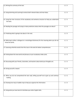 21. Writing the summary of the text. 1 2 3
22. Using skimming and scanning to extract both relevant ideas and main ideas. 1 2 3
23. Using the inner structure of the vocabulary and sentence structure to help you understand
the texts.
1 2 3
24. Reading the passage and trying to make predictions about what the passages are about? 1 2 3
25. Predicting what is going to be about in the next. 1 2 3
26. Referring to either a bilingual or a monolingual dictionary for the meaning when you do not
know the words.
1 2 3
27. Guessing unfamiliar words from the clues in the texts for better comprehension. 1 2 3
28. Putting down the new words and phrases on your vocabulary index cards. 1 2 3
29. Discussing with your friends, classmates, and teachers about what your thoughts are. 1 2 3
30. Giving yourself a reward. 1 2 3
31. When you do not comprehend the text read, telling yourself not to give up and continue
reading.
1 2 3
32. Drawing tree map or bubble map to help you organize the information. 1 2 3
33. Using what you have learnt to facilitate your other English skills. 1 2 3
 