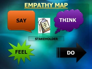 STAKEHOLDER
SAY THINK
FEEL DO
 