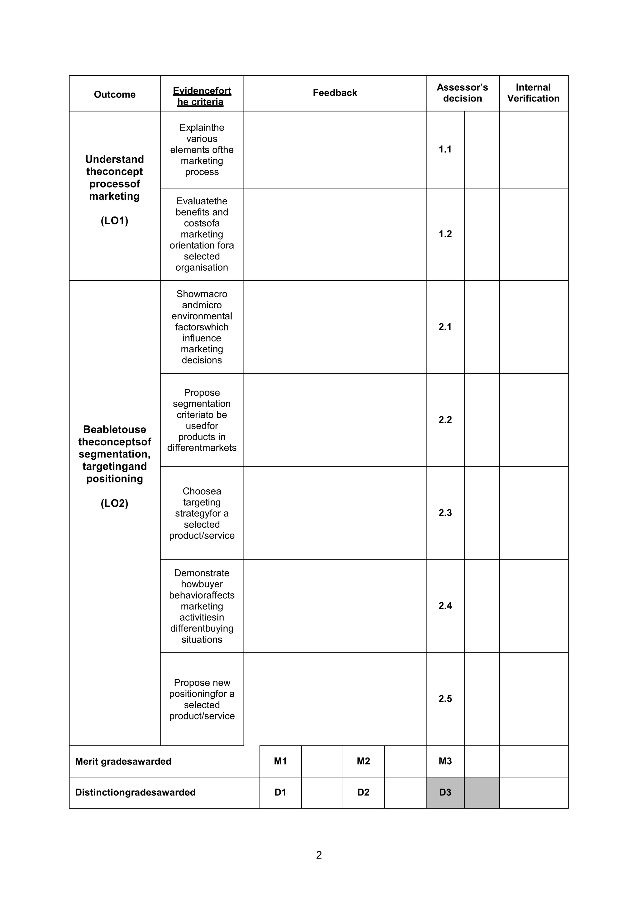 Outcome Evidencefort
he criteria
Feedback
Assessor’s
decision
Internal
Verification
Understand
theconcept
processof
marketing
(LO1)
Explainthe
various
elements ofthe
marketing
process
1.1
Evaluatethe
benefits and
costsofa
marketing
orientation fora
selected
organisation
1.2
Beabletouse
theconceptsof
segmentation,
targetingand
positioning
(LO2)
Showmacro
andmicro
environmental
factorswhich
influence
marketing
decisions
2.1
Propose
segmentation
criteriato be
usedfor
products in
differentmarkets
2.2
Choosea
targeting
strategyfor a
selected
product/service
2.3
Demonstrate
howbuyer
behavioraffects
marketing
activitiesin
differentbuying
situations
2.4
Propose new
positioningfor a
selected
product/service
2.5
Merit gradesawarded M1 M2 M3
Distinctiongradesawarded D1 D2 D3
2
 