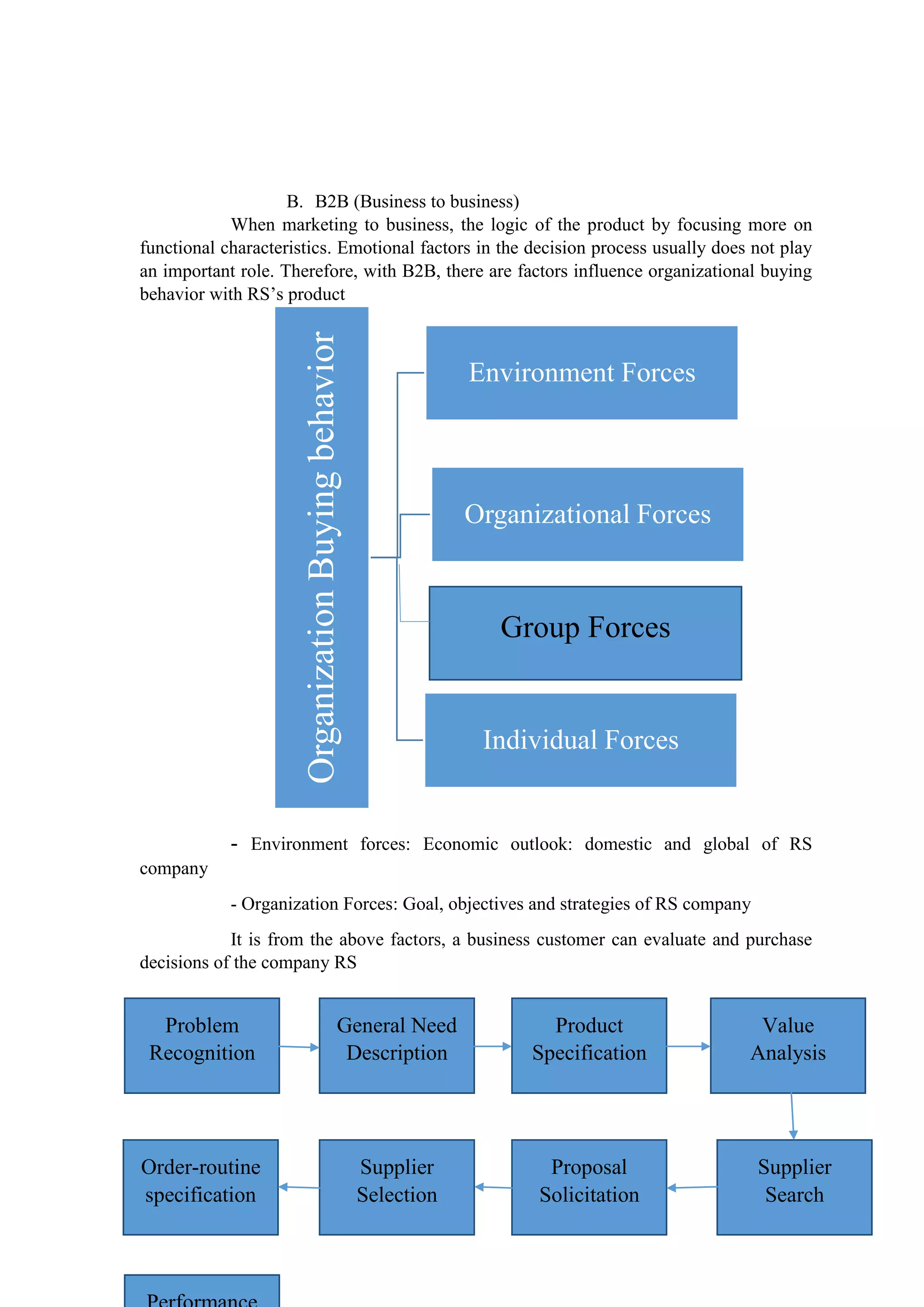 20
B. B2B (Business to business)
When marketing to business, the logic of the product by focusing more on
functional characteristics. Emotional factors in the decision process usually does not play
an important role. Therefore, with B2B, there are factors influence organizational buying
behavior with RS’s product
- Environment forces: Economic outlook: domestic and global of RS
company
- Organization Forces: Goal, objectives and strategies of RS company
It is from the above factors, a business customer can evaluate and purchase
decisions of the company RS
OrganizationBuyingbehavior
Environment Forces
Organizational Forces
Individual Forces
Group Forces
Problem
Recognition
General Need
Description
Product
Specification
Value
Analysis
Supplier
Search
Proposal
Solicitation
Supplier
Selection
Order-routine
specification
 