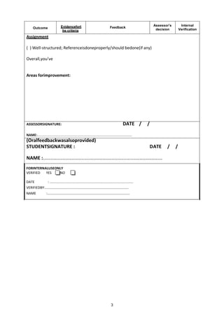 Outcome Evidencefort
he criteria
Feedback
Assessor’s
decision
Internal
Verification
Assignment
( ) Well-structured; Referenceisdoneproperly/should bedone(if any)
Overall,you’ve
Areas forimprovement:
ASSESSORSIGNATURE: DATE / /
NAME:....................................................................................................
(Oralfeedbackwasalsoprovided)
STUDENTSIGNATURE : DATE / /
NAME :..........................................................................................
FORINTERNALUSEONLY
VERIFIED YES NO
DATE : ........................................................................................
VERIFIEDBY:........................................................................................
NAME :.......................................................................................
3
 