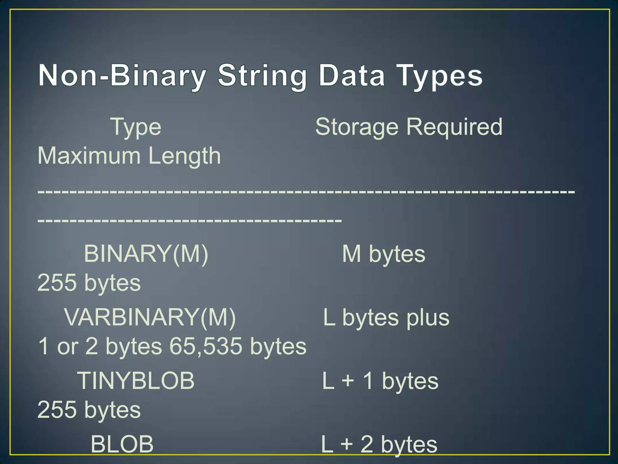 Type
Storage Required
Maximum Length
-------------------------------------------------------------------------------------------------------BINARY(M)
M bytes
255 bytes
VARBINARY(M)
L bytes plus
1 or 2 bytes 65,535 bytes
TINYBLOB
L + 1 bytes
255 bytes
BLOB
L + 2 bytes

 