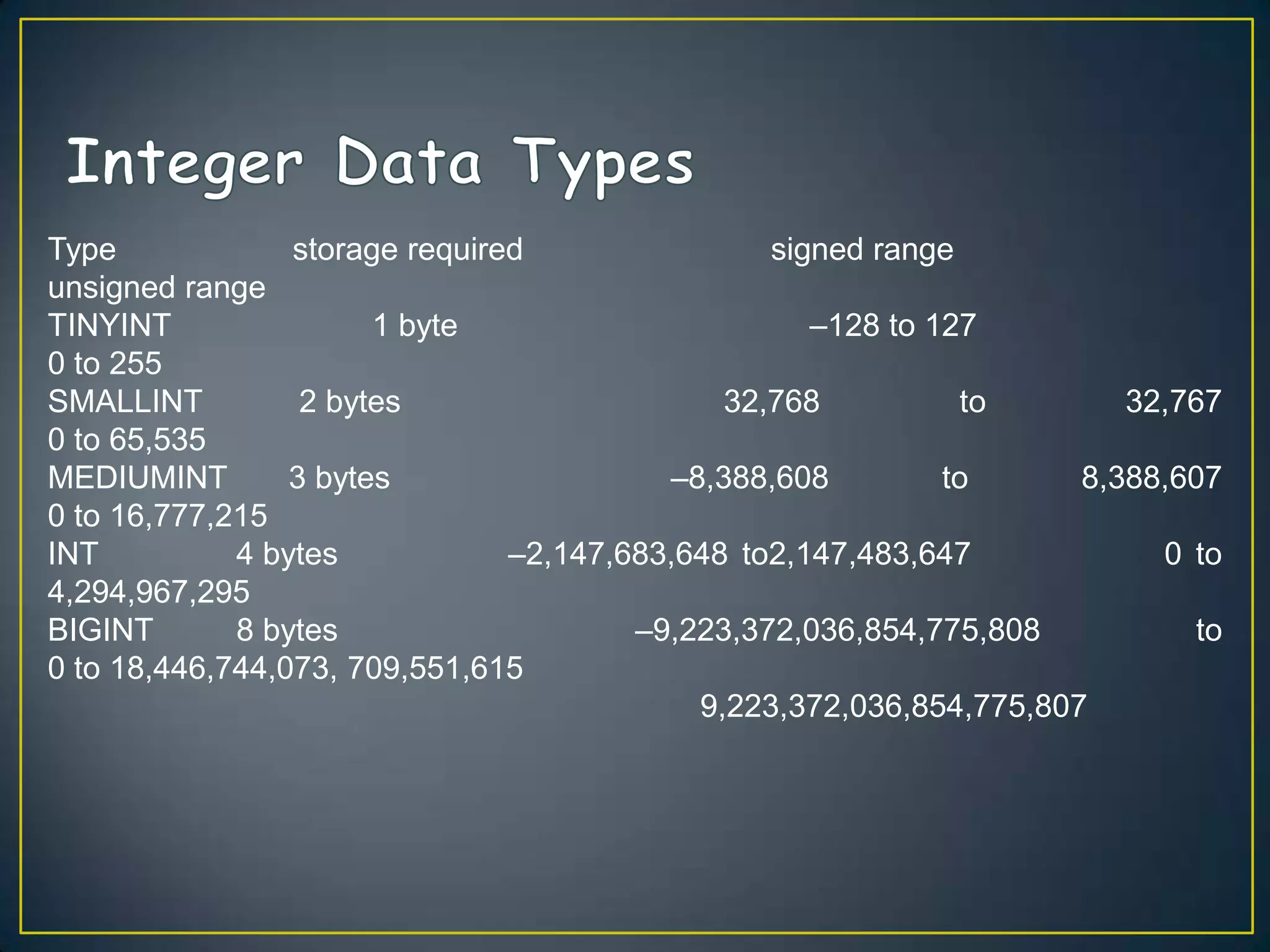 Type
storage required
signed range
unsigned range
TINYINT
1 byte
–128 to 127
0 to 255
SMALLINT
2 bytes
32,768
to
32,767
0 to 65,535
MEDIUMINT
3 bytes
–8,388,608
to
8,388,607
0 to 16,777,215
INT
4 bytes
–2,147,683,648 to2,147,483,647
0 to
4,294,967,295
BIGINT
8 bytes
–9,223,372,036,854,775,808
to
0 to 18,446,744,073, 709,551,615
9,223,372,036,854,775,807

 