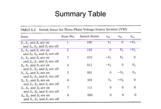 Summary Table

 