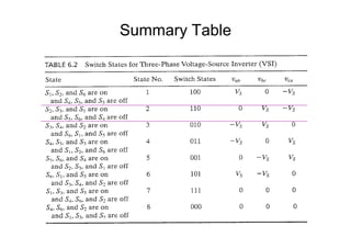 Summary Table

 