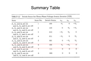 Summary Table

 