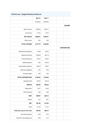 Colgate Income Key Ratio Analysis of Colgate | DOCX