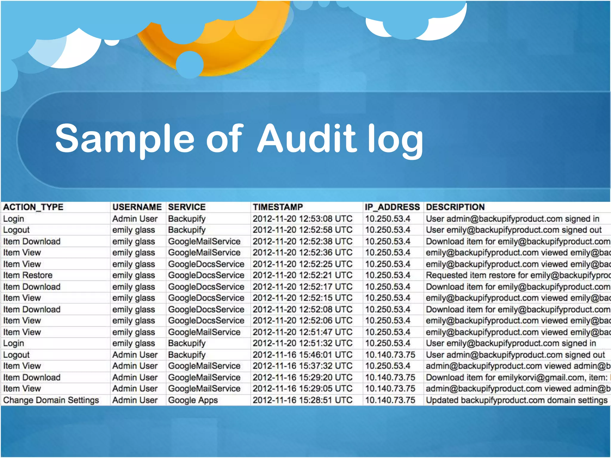 Sample of Audit log

 