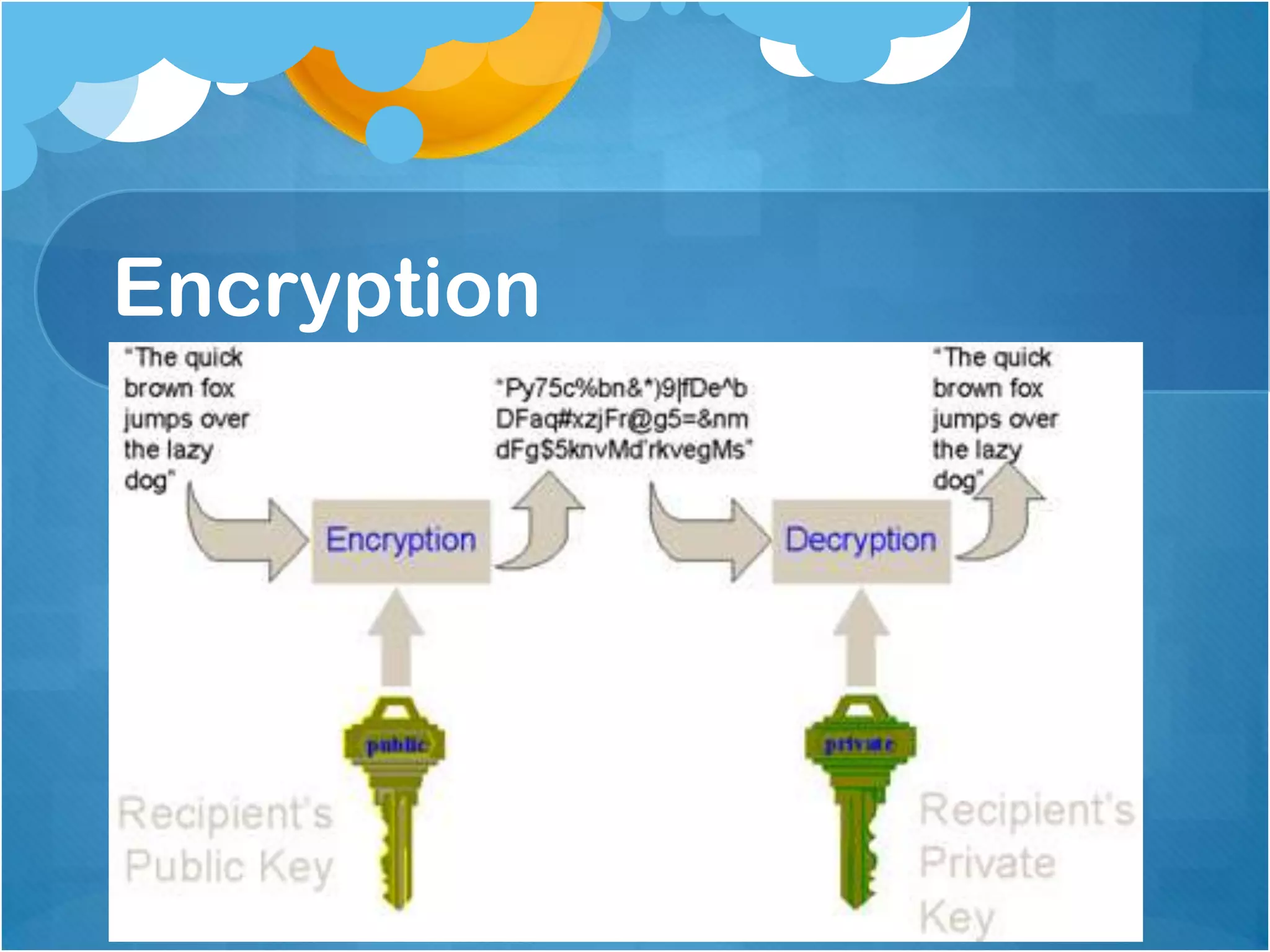 Encryption

 