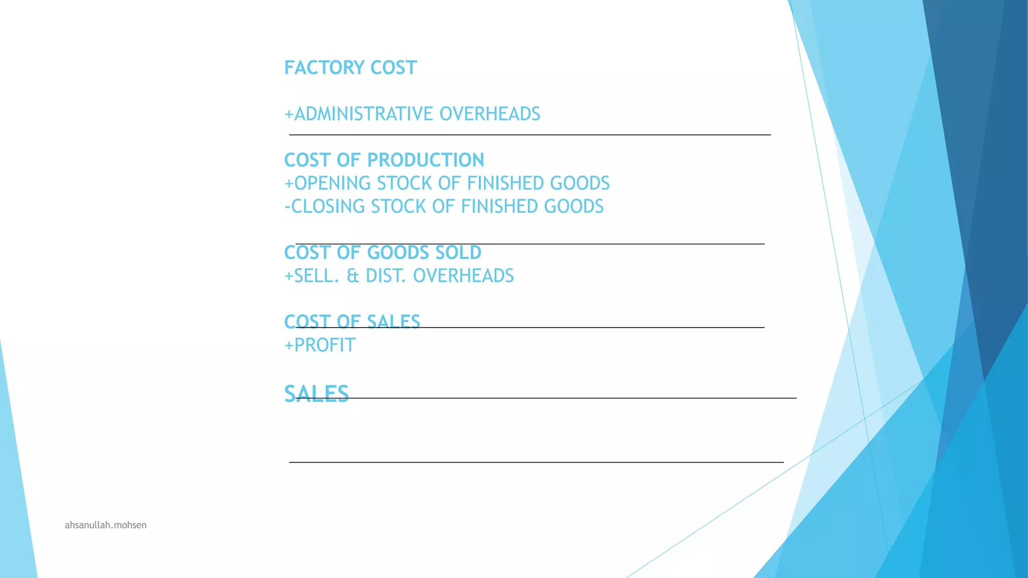 FACTORY COST
+ADMINISTRATIVE OVERHEADS
COST OF PRODUCTION
+OPENING STOCK OF FINISHED GOODS
-CLOSING STOCK OF FINISHED GOODS
COST OF GOODS SOLD
+SELL. & DIST. OVERHEADS
COST OF SALES
+PROFIT

SALES

ahsanullah.mohsen

 