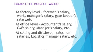 EXAMPLES OF INDIRECT LABOUR

At factory level – foremen’s salary,
works manager’s salary, gate keeper’s
salary,etc
At office level – Accountant’s salary,
GM’s salary, Manager’s salary, etc.
At selling and dist.level – salesmen
salaries, Logistics manager salary, etc.

ahsanullah.mohsen

 