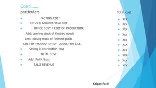 Conti…….
particulars




Total cost
FACTORY COST:









SALES REVENUE

Kalpan Patel

Xxx



Add: Profit/Loss

XXX



TOTAL COST

Xxx



Selling & distribution cost

XXX



COST OF PRODUCTION OF GOODS FOR SALE

Xxx



Less: closing stock of finished goods

Xxx



Add: opening stock of finished goods

XXX



OFFICE COST / COST OF PRODUCTION:

Xxx



Office & Administration cost

XXX

XXX

 