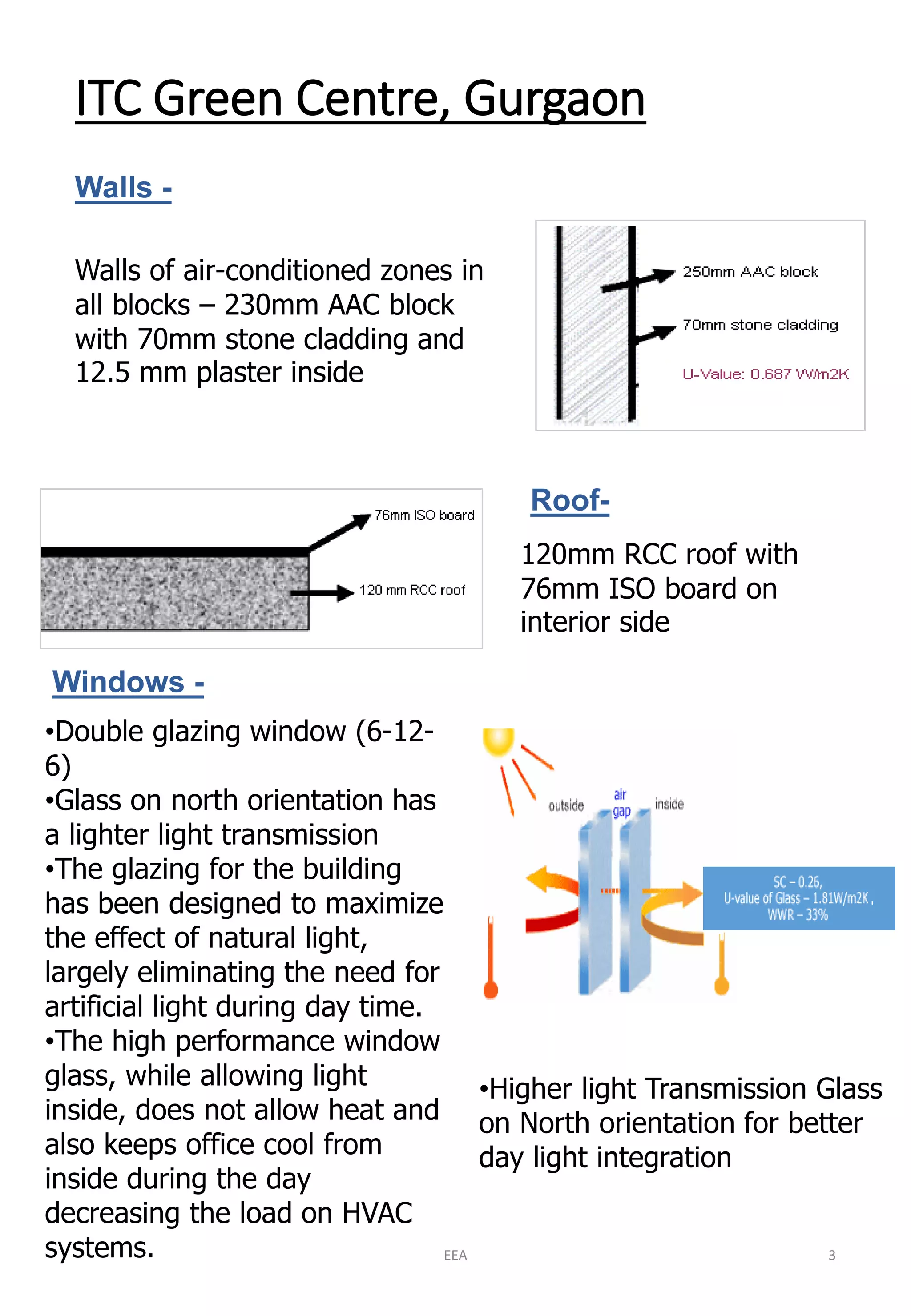 ITC Green Centre, GurgaonWalls - 
Walls of air-conditioned zones in all blocks –230mm AAC block with 70mm stone cladding and 12.5 mm plaster insideRoof- 
120mm RCC roof with 76mm ISO board on interior sideWindows - 
•Double glazing window (6-12- 6) 
•Glass on north orientation has a lighter light transmission 
•The glazing for the building has been designed to maximize the effect of natural light, largely eliminating the need for artificial light during day time. 
•The high performance window glass, while allowing light inside, does not allow heat and also keeps office cool from inside during the day decreasing the load on HVAC systems. 
•Higher light Transmission Glass on North orientation for better day light integration 
EEA 3 
 