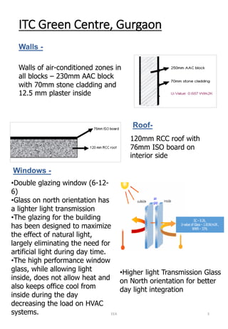 ITC Green Centre, GurgaonWalls - 
Walls of air-conditioned zones in all blocks –230mm AAC block with 70mm stone cladding and 12.5 mm plaster insideRoof- 
120mm RCC roof with 76mm ISO board on interior sideWindows - 
•Double glazing window (6-12- 6) 
•Glass on north orientation has a lighter light transmission 
•The glazing for the building has been designed to maximize the effect of natural light, largely eliminating the need for artificial light during day time. 
•The high performance window glass, while allowing light inside, does not allow heat and also keeps office cool from inside during the day decreasing the load on HVAC systems. 
•Higher light Transmission Glass on North orientation for better day light integration 
EEA 3 
 