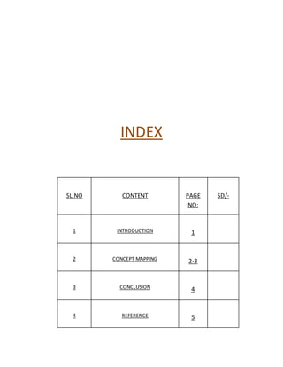 INDEX 
SL.NO 
CONTENT 
PAGE 
NO: 
SD/- 
1 
INTRODUCTION 
1 
2 
CONCEPT MAPPING 
2-3 
3 
CONCLUSION 
4 
4 
REFERENCE 
5 
 