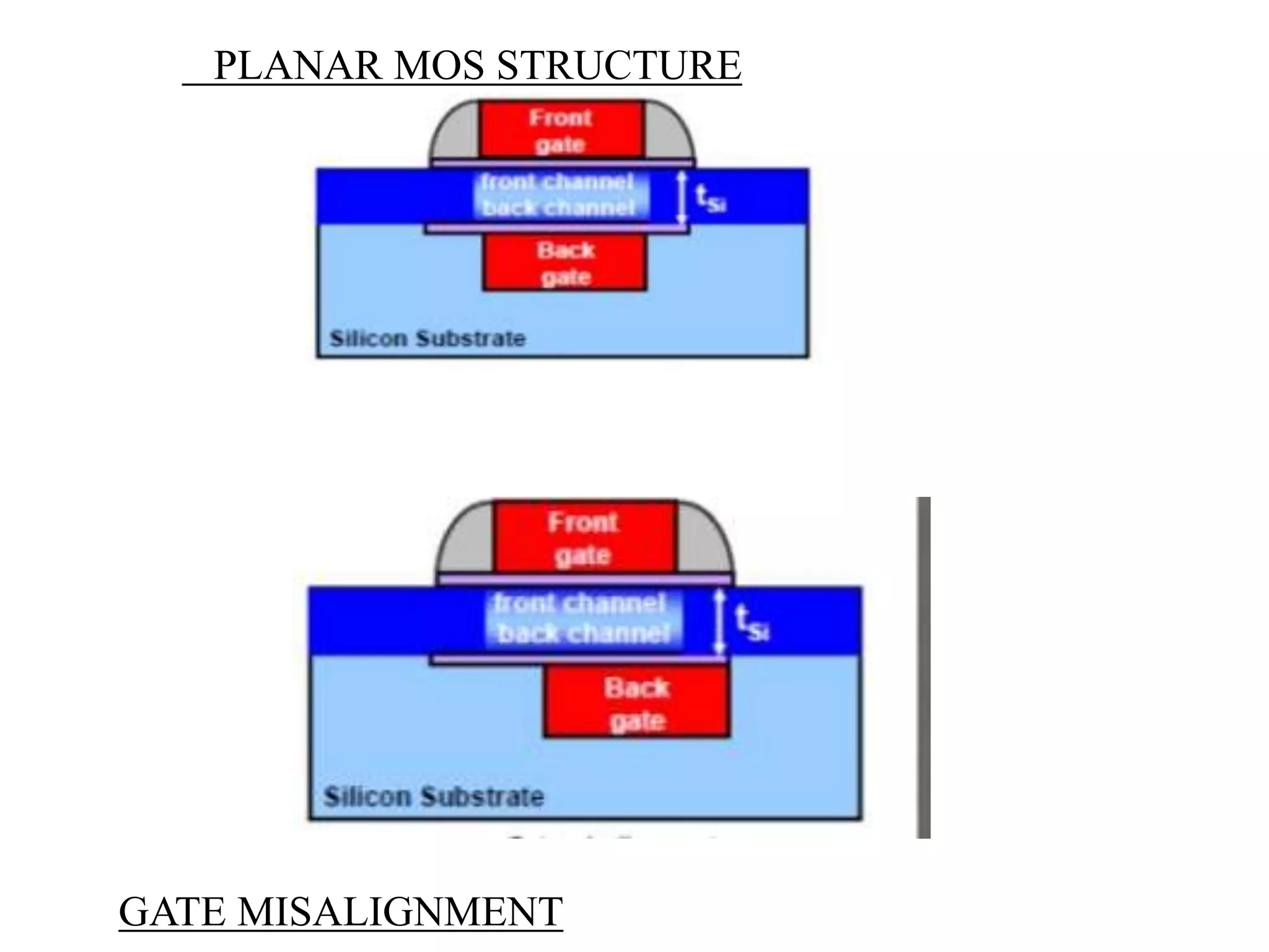 PLANAR MOS STRUCTURE
GATE MISALIGNMENT