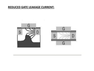 REDUCED GATE LEAKAGE CURRENT: 
 