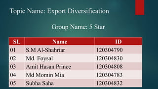Topic Name: Export Diversification
Group Name: 5 Star
SL Name ID
01 S.M Al-Shahriar 120304790
02 Md. Foysal 120304830
03 Amit Hasan Prince 120304808
04 Md Momin Mia 120304783
05 Subha Saha 120304832
 
