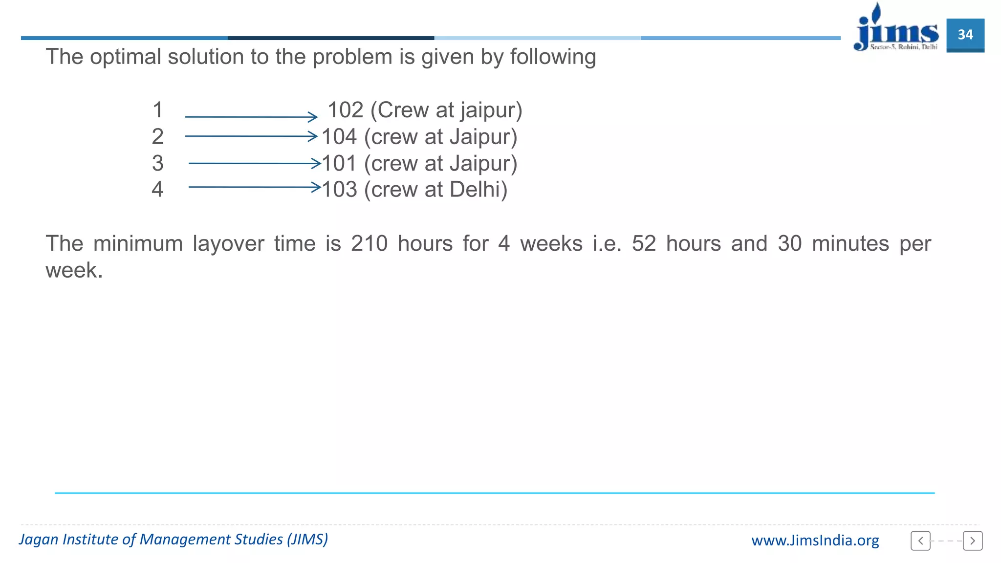 Assignment Problem | PPTX
