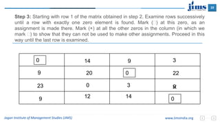 10
Jagan Institute of Management Studies (JIMS) www.JimsIndia.org
Step 3: Starting with row 1 of the matrix obtained in step 2. Examine rows successively
until a row with exactly one zero element is found. Mark () at this zero, as an
assignment is made there. Mark (×) at all the other zeros in the column (in which we
mark ) to show that they can not be used to make other assignments. Proceed in this
way until the last row is examined.
9
0
9
23
12 14
20
0 3
9
22
3
0
0
14
0
0
×
 