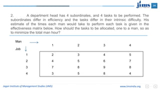 14
Jagan Institute of Management Studies (JIMS) www.JimsIndia.org
Man
Job
1 2 3 4
1 2 3 4 5
2 4 5 6 7
3 7 8 9 8
4 3 5 8 4
2. A department head has 4 subordinates, and 4 tasks to be performed. The
subordinates differ in efficiency and the tasks differ in their intrinsic difficulty. His
estimate of the times each man would take to perform each task is given in the
effectiveness matrix below. How should the tasks to be allocated, one to a man, so as
to minimize the total man hour?
 