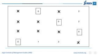 15
Jagan Institute of Management Studies (JIMS) www.JimsIndia.org
0 0 0 2
0 0 0 2
0 0 0 0
0 1 3 0
×
×
×
×
×
×
×
×



 