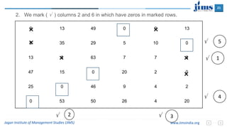 21
Jagan Institute of Management Studies (JIMS) www.JimsIndia.org
0 13 49 0 0 13
0 35 29 5 10 0
13 0 63 7 7 0
47 15 0 20 2 0
25 0 46 9 4 2
0 53 50 26 4 20
×
×
×
×
×
×
 1
2. We mark (  ) columns 2 and 6 in which have zeros in marked rows.
 2  3
 4
 5
 