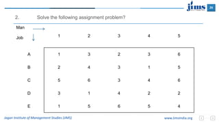 26
Jagan Institute of Management Studies (JIMS) www.JimsIndia.org
Man
Job 1 2 3 4 5
A 1 3 2 3 6
B 2 4 3 1 5
C 5 6 3 4 6
D 3 1 4 2 2
E 1 5 6 5 4
2. Solve the following assignment problem?
 
