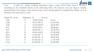 35
Jagan Institute of Management Studies (JIMS) www.JimsIndia.org
Case : A small air – plane company operating 7 days a week, serves three cities A, B and C
according to the schedule shown in the following table. The layover cost per shop is roughly
proportional to the square of the layover time. How should planes be assigned the flights so as to
minimize the total layover cost?
Flight No. From Departure To Arrival
A1B A 09.00 AM B Noon
A2B A 10.00 AM B 01.00 PM
A3B A 03.00 PM B 06.00 PM
A4C A 08.00 PM C Midnight
A5C A 10.00 PM C 02.00 AM
B1A B 04.00 AM A 07.00 AM
B2A B 11.00 AM A 02.00 PM
B3A B 03.00 PM A 06.00 PM
C1A C 07.00 AM A 11.00 AM
C2A C 03.00 PM A 07.00 PM
 