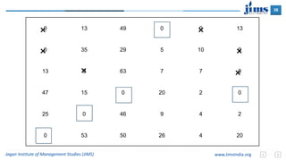 38
Jagan Institute of Management Studies (JIMS) www.JimsIndia.org
0 13 49 0 0 13
0 35 29 5 10 0
13 0 63 7 7 0
47 15 0 20 2 0
25 0 46 9 4 2
0 53 50 26 4 20
×
×
×
×
×
×
 