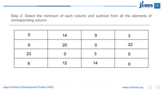 9
Jagan Institute of Management Studies (JIMS) www.JimsIndia.org
Step 2: Select the minimum of each column and subtract from all the elements of
corresponding column.
0
9
23
9
14 9
0
12 14
3
0
0
22
3
0
20
 