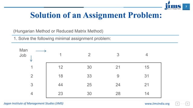 Assignment Problem | PPT