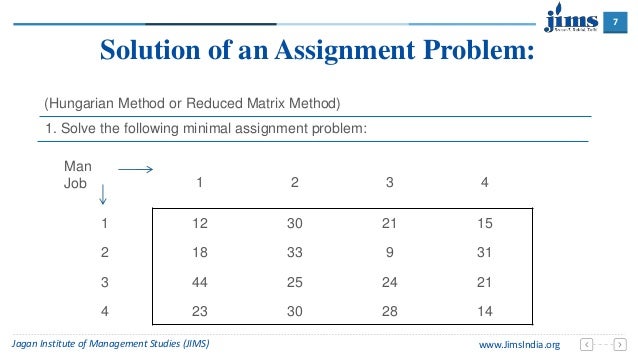 Assignment problem calculator image