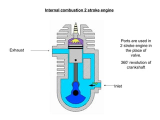 Engines | PPT | Automotive